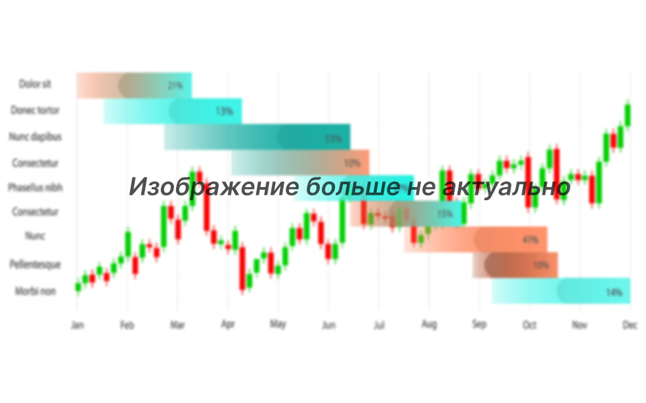 Изображение больше не актуально
